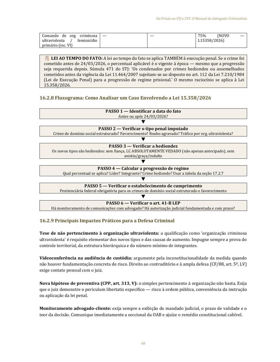 Fluxograma da Lei 15.358/2026